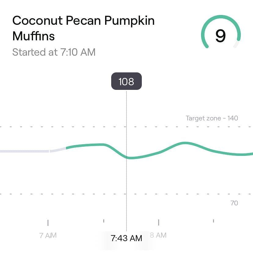 glucose graph in veri app